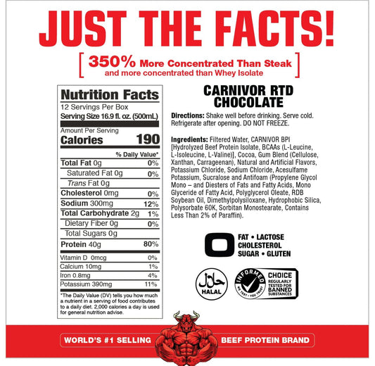 CARNIVOR PROTEINA