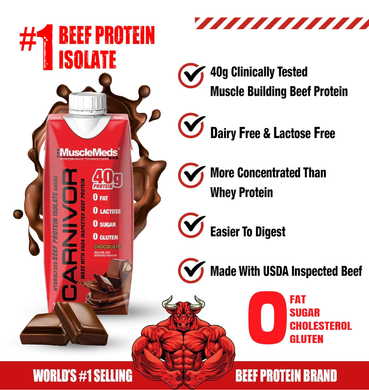 CARNIVOR PROTEINA